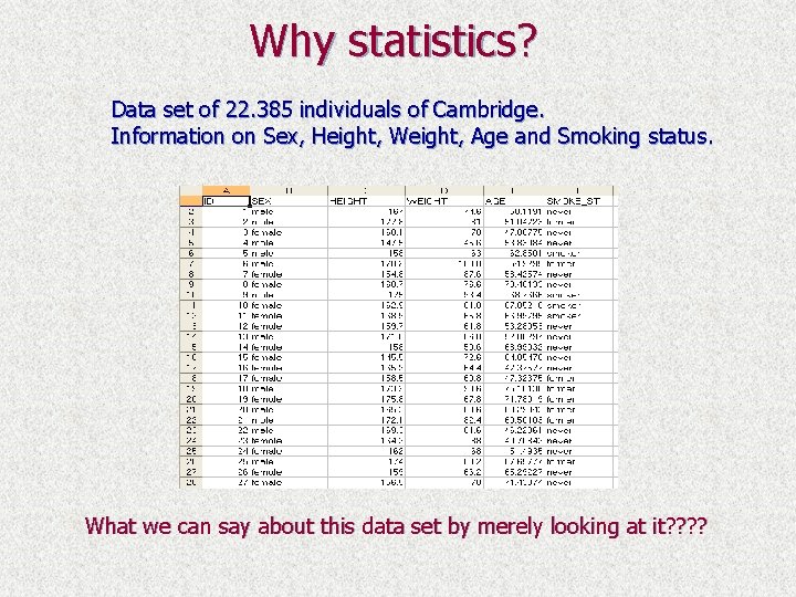 Why statistics? Data set of 22. 385 individuals of Cambridge. Information on Sex, Height,