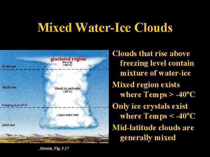 Mixed Water-Ice Clouds glaciated region Ahrens, Fig. 5. 17 Clouds that rise above freezing