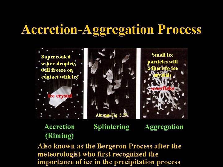 Accretion-Aggregation Process Small ice particles will adhere to ice crystals Supercooled water droplets will
