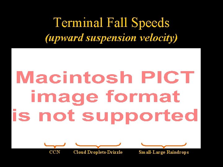 Terminal Fall Speeds (upward suspension velocity) CCN Cloud Droplets-Drizzle Small-Large Raindrops 