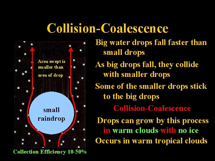 Collision-Coalescence Area swept is smaller than area of drop small raindrop Collection Efficiency 10