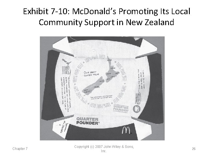 Exhibit 7 -10: Mc. Donald’s Promoting Its Local Community Support in New Zealand Chapter
