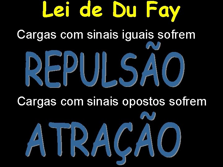 Lei de Du Fay Cargas com sinais iguais sofrem Cargas com sinais opostos sofrem
