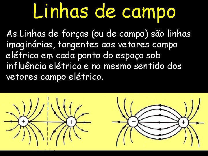 Linhas de campo As Linhas de forças (ou de campo) são linhas imaginárias, tangentes