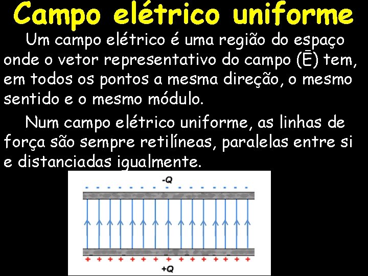 Campo elétrico uniforme Um campo elétrico é uma região do espaço onde o vetor