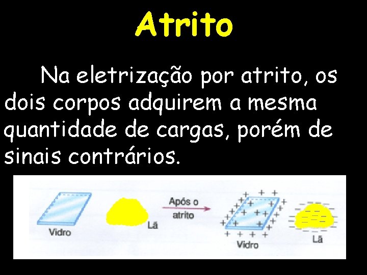 Atrito Na eletrização por atrito, os dois corpos adquirem a mesma quantidade de cargas,