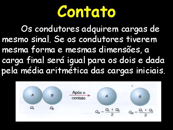 Contato Os condutores adquirem cargas de mesmo sinal. Se os condutores tiverem mesma forma
