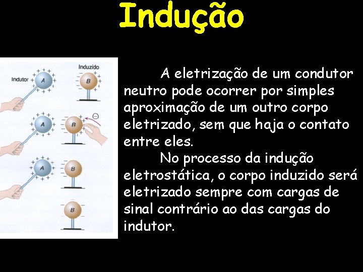 Indução A eletrização de um condutor neutro pode ocorrer por simples aproximação de um