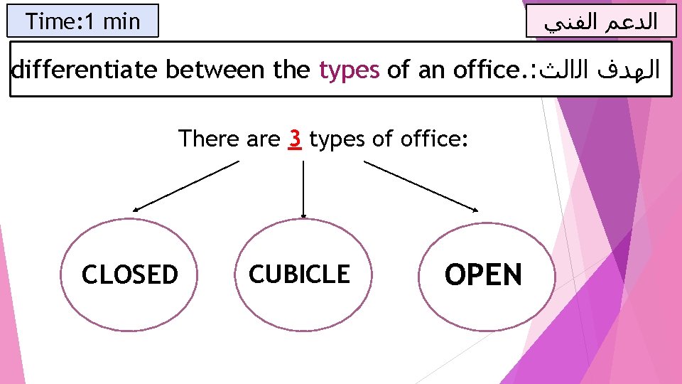  ﺍﻟﺪﻋﻢ ﺍﻟﻔﻨﻲ Time: 1 min differentiate between the types of an office. :