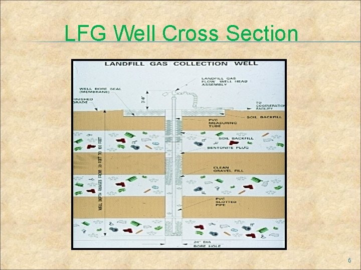 LFG Well Cross Section 6 