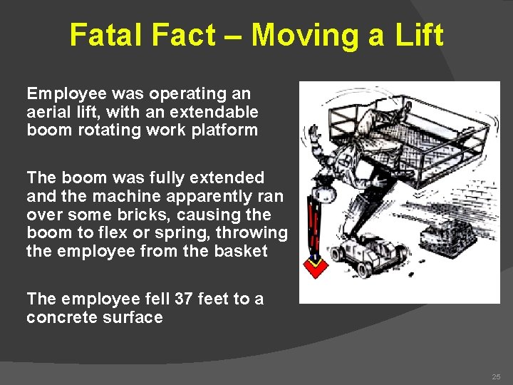 Fatal Fact – Moving a Lift Employee was operating an aerial lift, with an