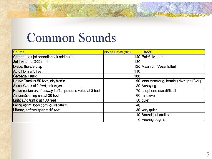 Common Sounds 7 