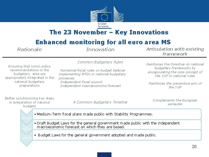 The 23 November – Key Innovations Enhanced monitoring for all euro area MS Rationale