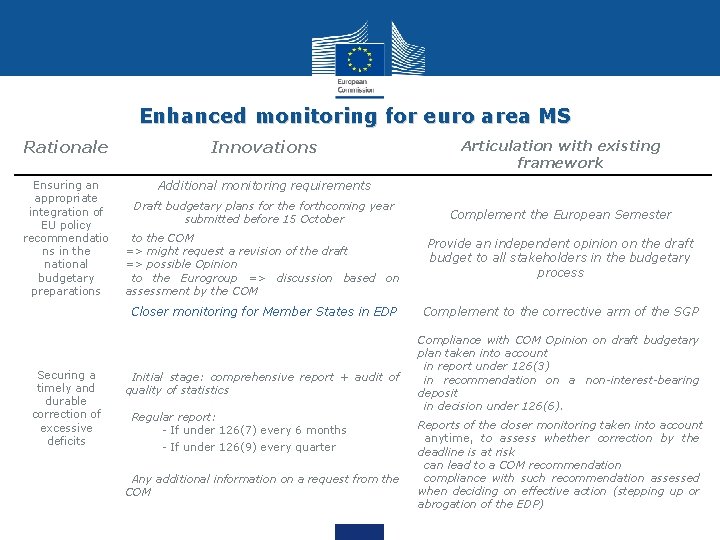 Enhanced monitoring for euro area MS Rationale Innovations Ensuring an appropriate integration of EU