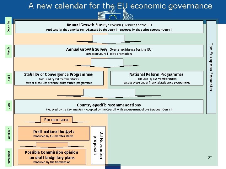 April June Annual Growth Survey: Overall guidance for the EU Produced by the Commission