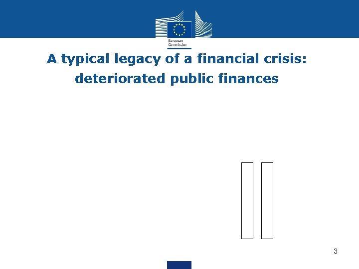 A typical legacy of a financial crisis: deteriorated public finances 3 