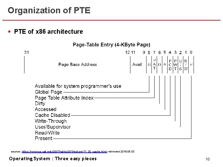 Organization of PTE § PTE of x 86 architecture source: https: //www. cs. uaf.