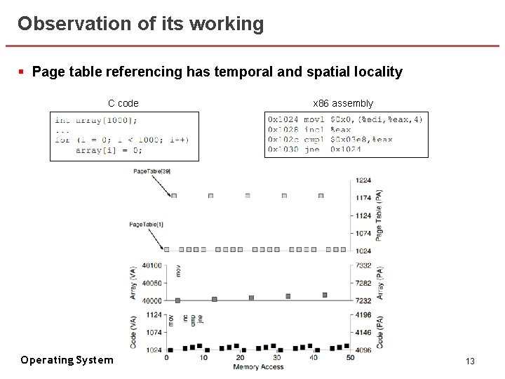 Observation of its working § Page table referencing has temporal and spatial locality C
