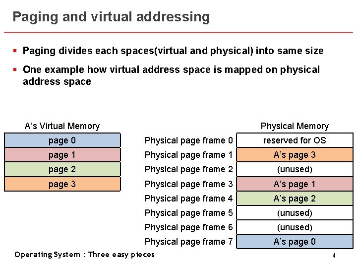 Paging and virtual addressing § Paging divides each spaces(virtual and physical) into same size