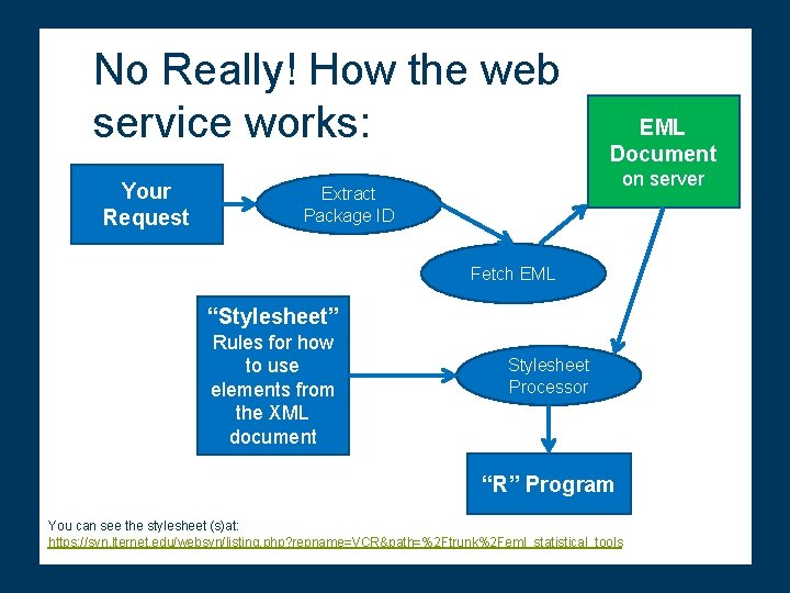 No Really! How the web service works: Your Request EML Document on server Extract