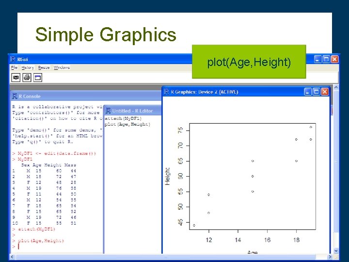 Simple Graphics plot(Age, Height) • R has powerful graphing capabilities 