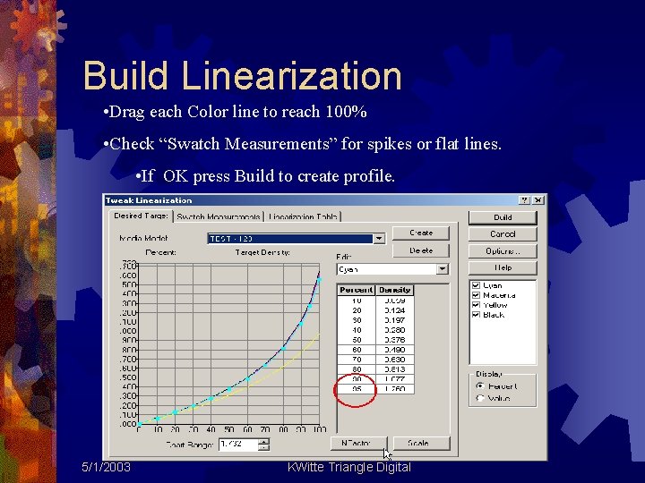 Build Linearization • Drag each Color line to reach 100% • Check “Swatch Measurements”