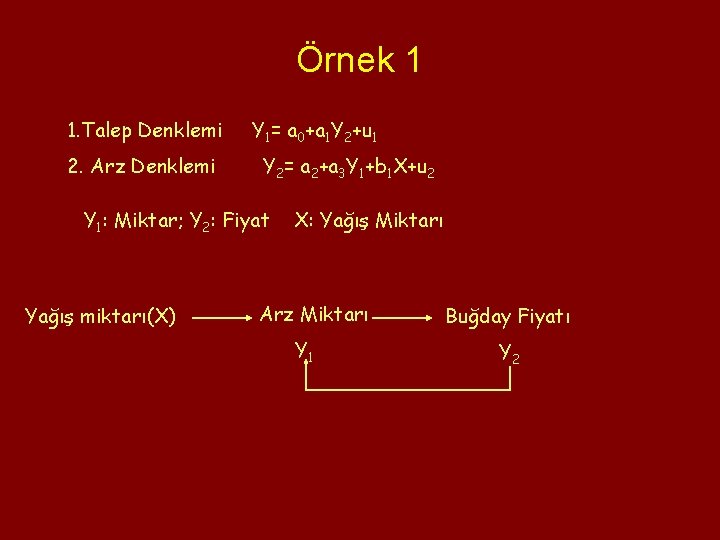 Örnek 1 1. Talep Denklemi 2. Arz Denklemi Y 1= a 0+a 1 Y