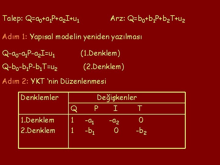 Talep: Q=a 0+a 1 P+a 2 I+u 1 Arz: Q=b 0+b 1 P+b 2