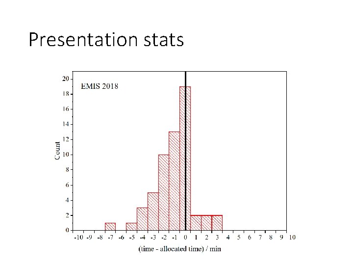 Presentation stats 