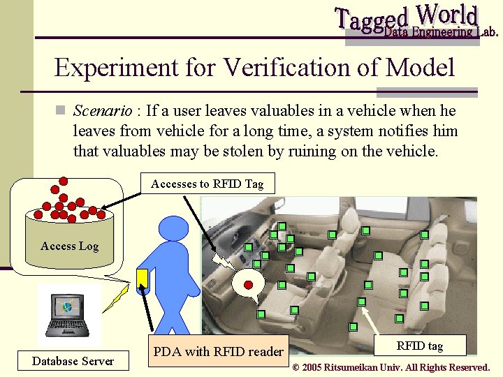 Experiment for Verification of Model n Scenario : If a user leaves valuables in