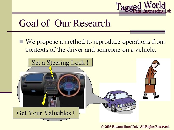 Goal of Our Research n We propose a method to reproduce operations from contexts