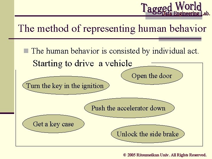 The method of representing human behavior n The human behavior is consisted by individual