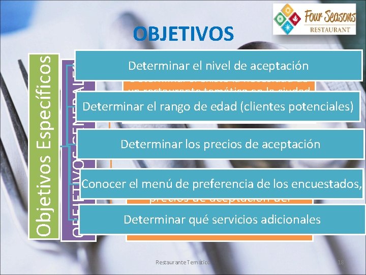 OBEJETIVOS GENERALES Objetivos Específicos OBJETIVOS Determinar el nivel de aceptación Determinar si existe la