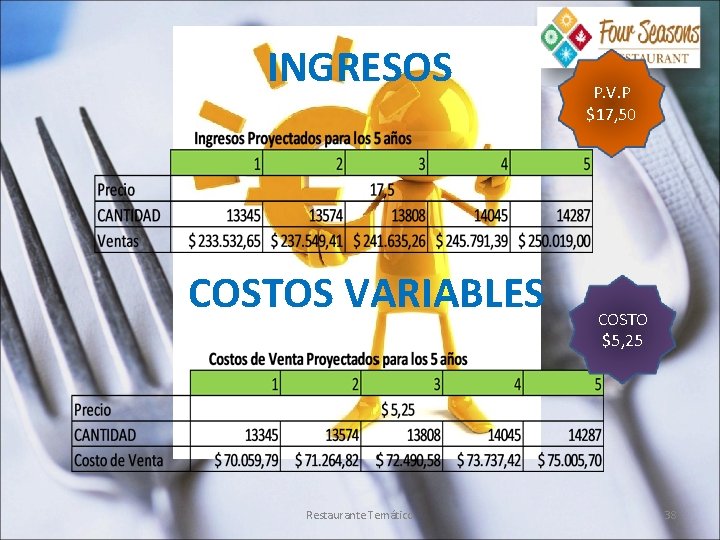 INGRESOS COSTOS VARIABLES Restaurante Temático P. V. P $17, 50 COSTO $5, 25 38
