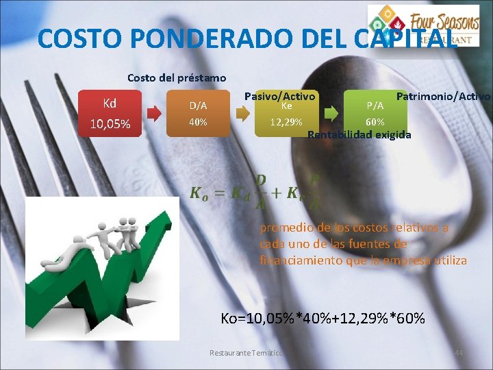 COSTO PONDERADO DEL CAPITAL Costo del préstamo Kd 10, 05% D/A 40% Pasivo/Activo Ke