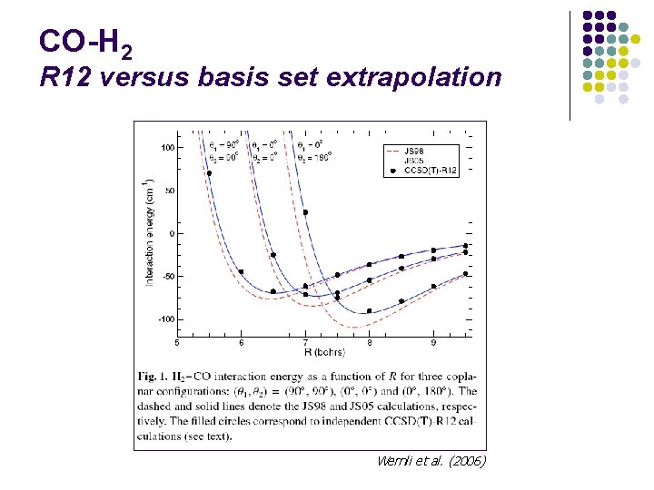 CO-H 2 R 12 versus basis set extrapolation Wernli et al. (2006) 