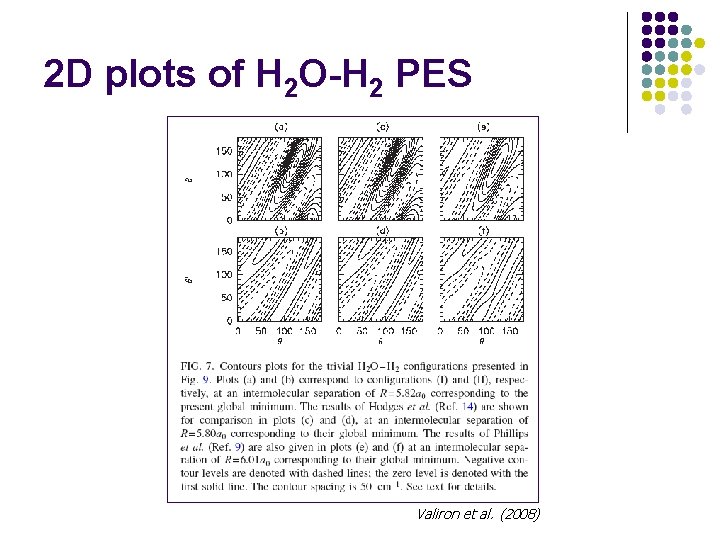 2 D plots of H 2 O-H 2 PES Valiron et al. (2008) 