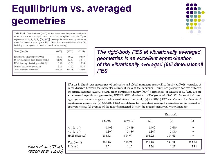 Equilibrium vs. averaged geometries The rigid-body PES at vibrationally averaged geometries is an excellent