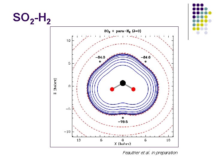 SO 2 -H 2 Feautrier et al. in preparation 