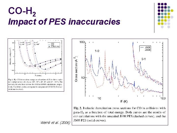 CO-H 2 Impact of PES inaccuracies Wernli et al. (2006) 