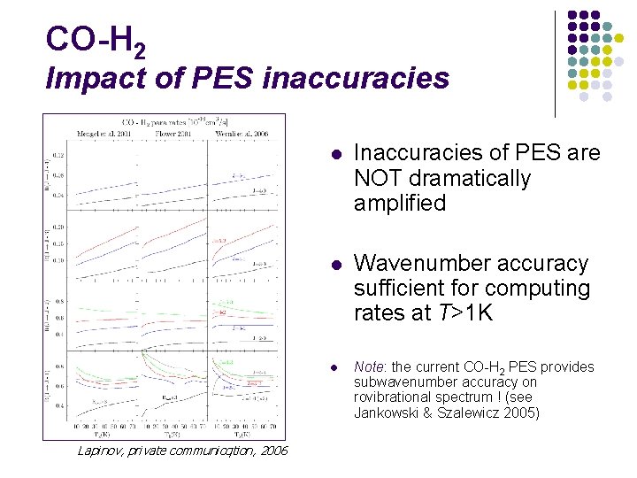 CO-H 2 Impact of PES inaccuracies l Inaccuracies of PES are NOT dramatically amplified