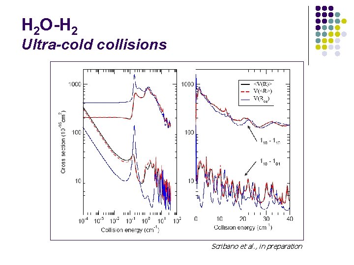 H 2 O-H 2 Ultra-cold collisions Scribano et al. , in preparation 