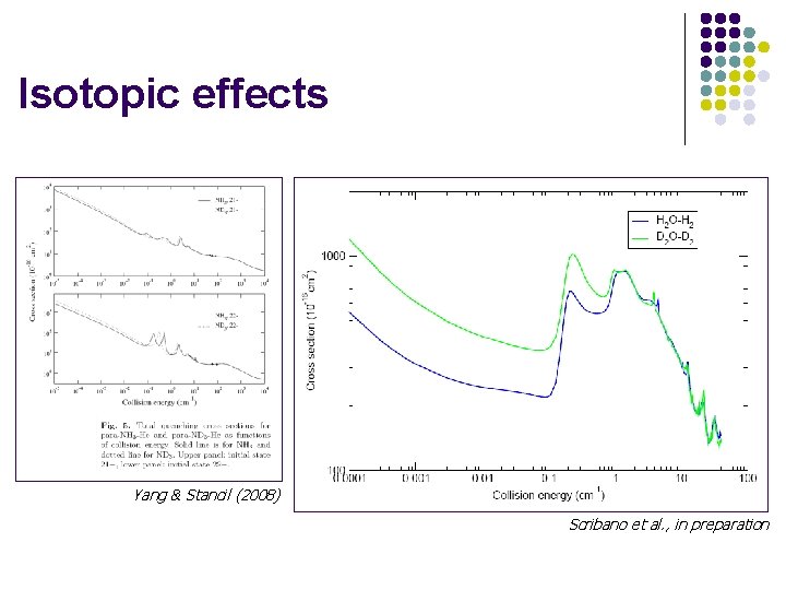 Isotopic effects Yang & Stancil (2008) Scribano et al. , in preparation 