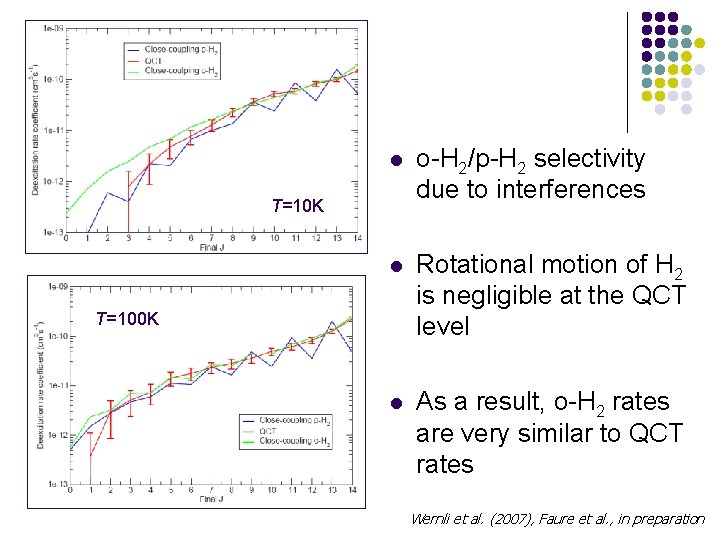 l o-H 2/p-H 2 selectivity due to interferences l Rotational motion of H 2
