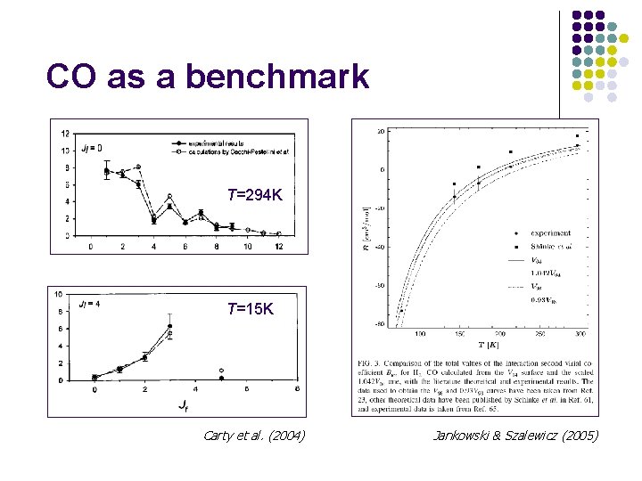 CO as a benchmark T=294 K T=15 K Carty et al. (2004) Jankowski &