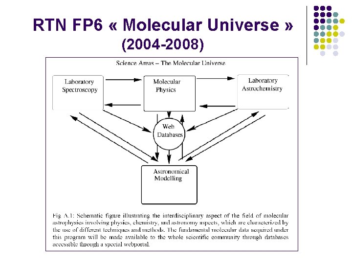 RTN FP 6 « Molecular Universe » (2004 -2008) 