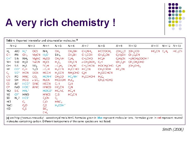 A very rich chemistry ! Smith (2006) 