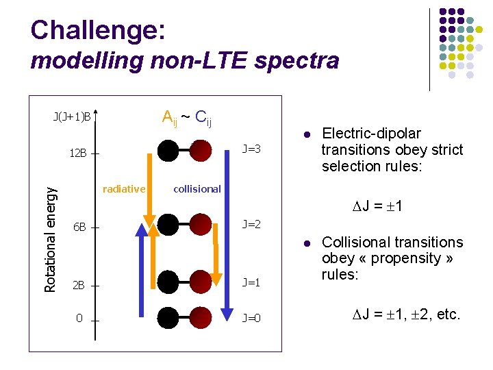 Challenge: modelling non-LTE spectra Aij ~ Cij J(J+1)B Rotational energy Electric-dipolar transitions obey strict