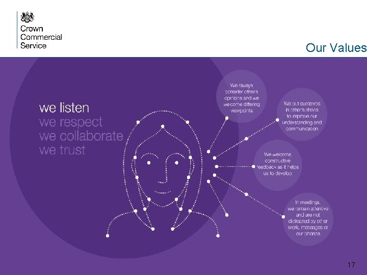 Our Values 17 June 2016 
