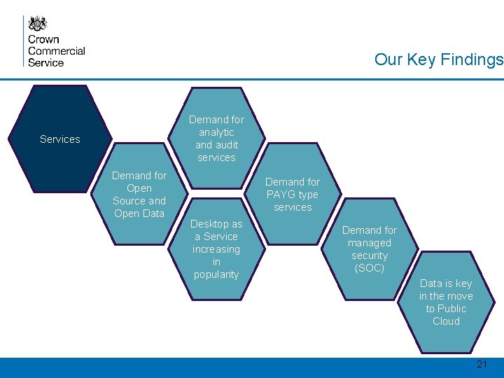 Our Key Findings Demand for analytic and audit services Services Demand for Open Source